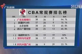 开云体育官网-CBA常规赛赛程吃紧；洛杉矶湖人集结日强势反弹；赛场秩序良好；心理建设被强调的简单介绍